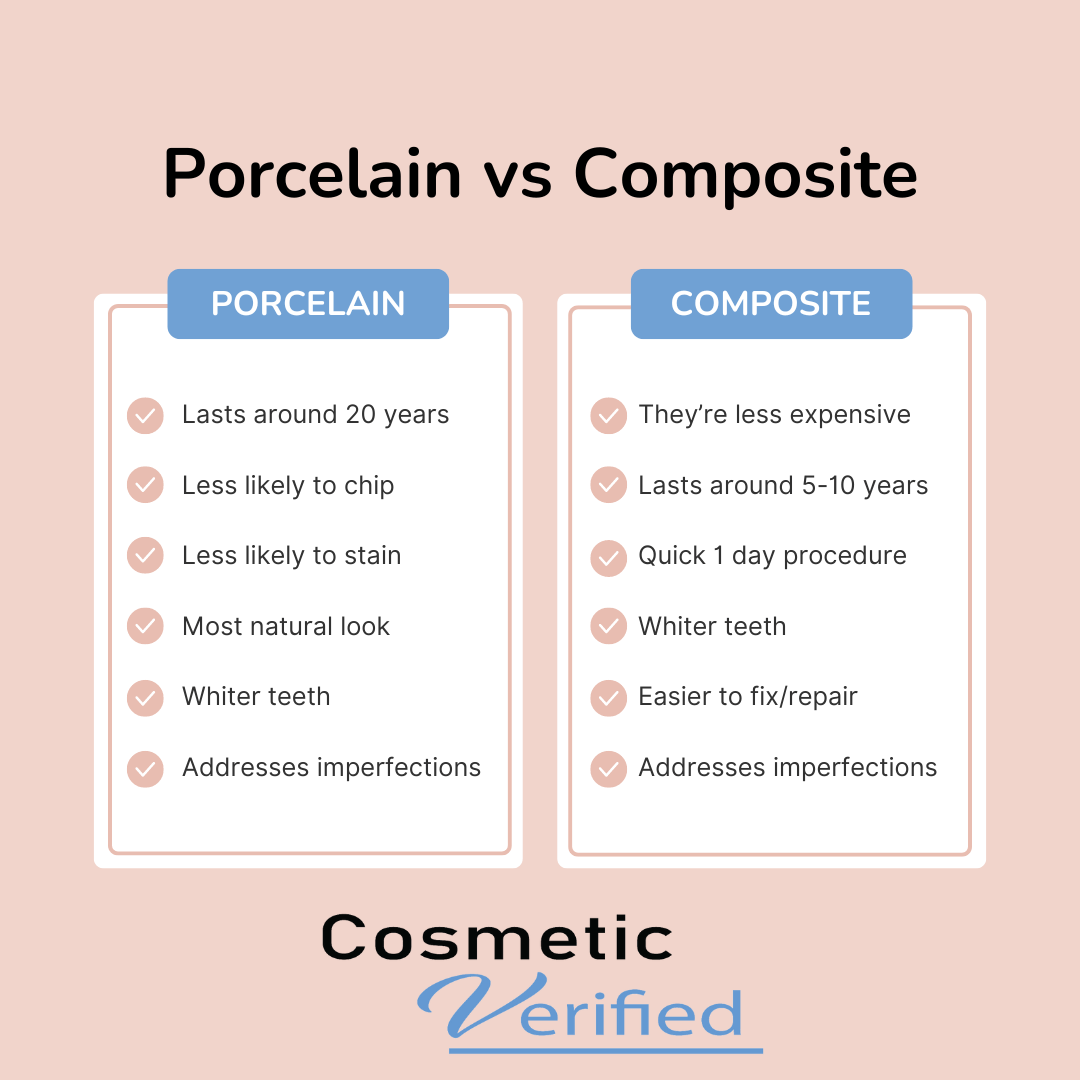 Porcelain vs composite bonding differences